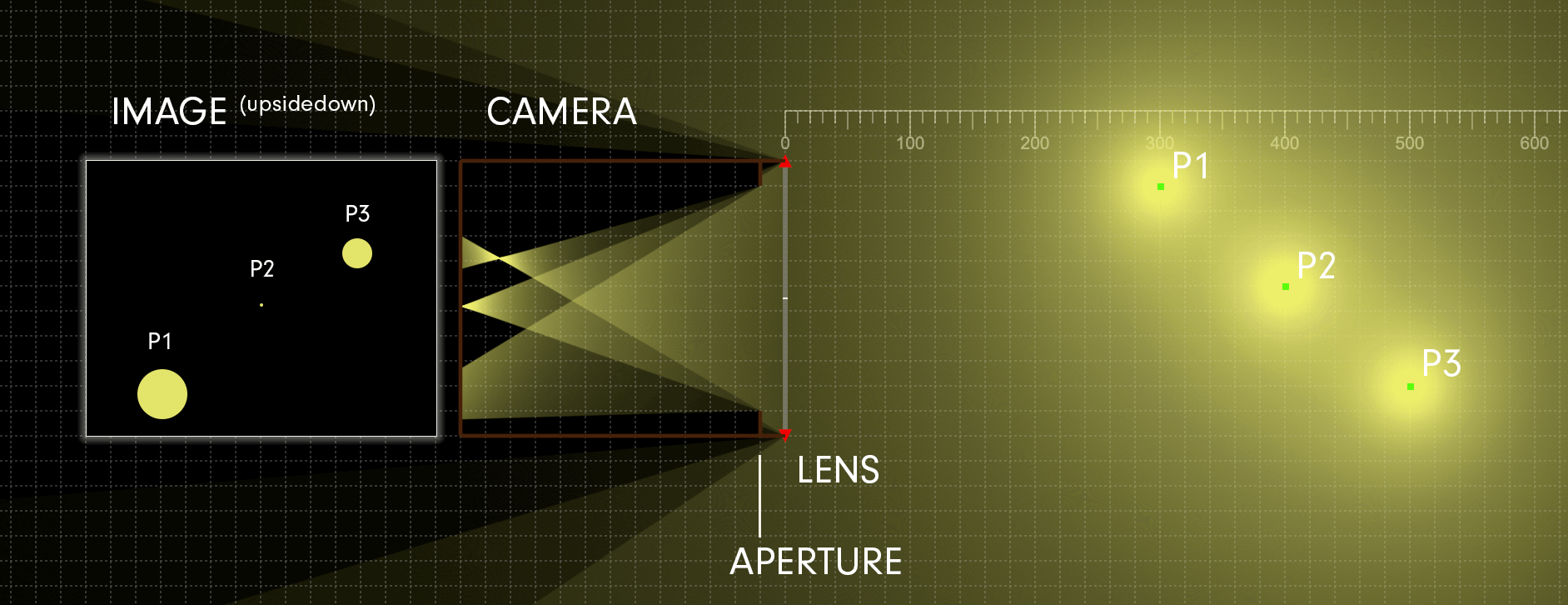 Ray diagram showing effect of aperture on depth of field.